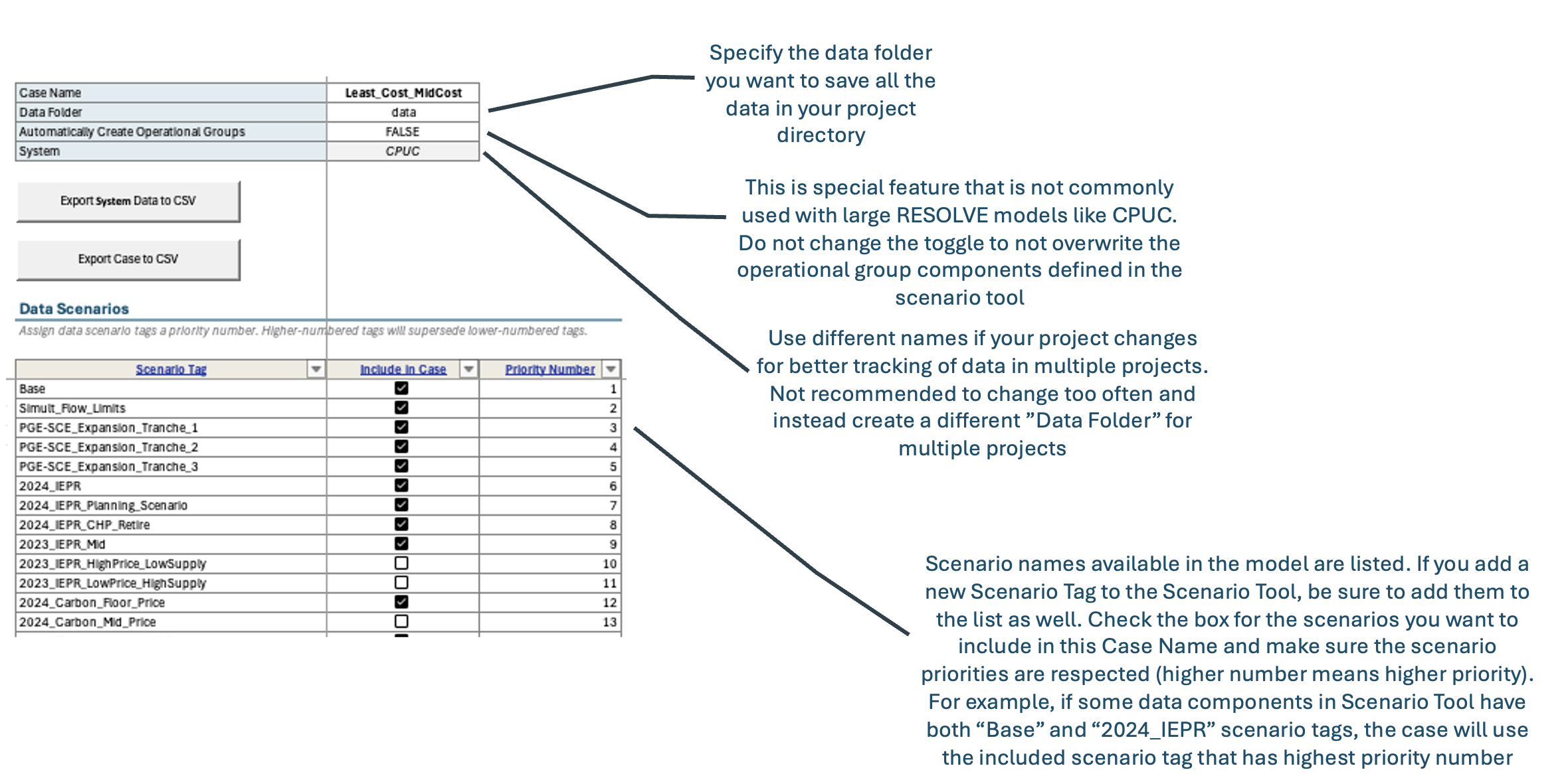 Illustration of RESOLVE Case Settings and Important Parameters