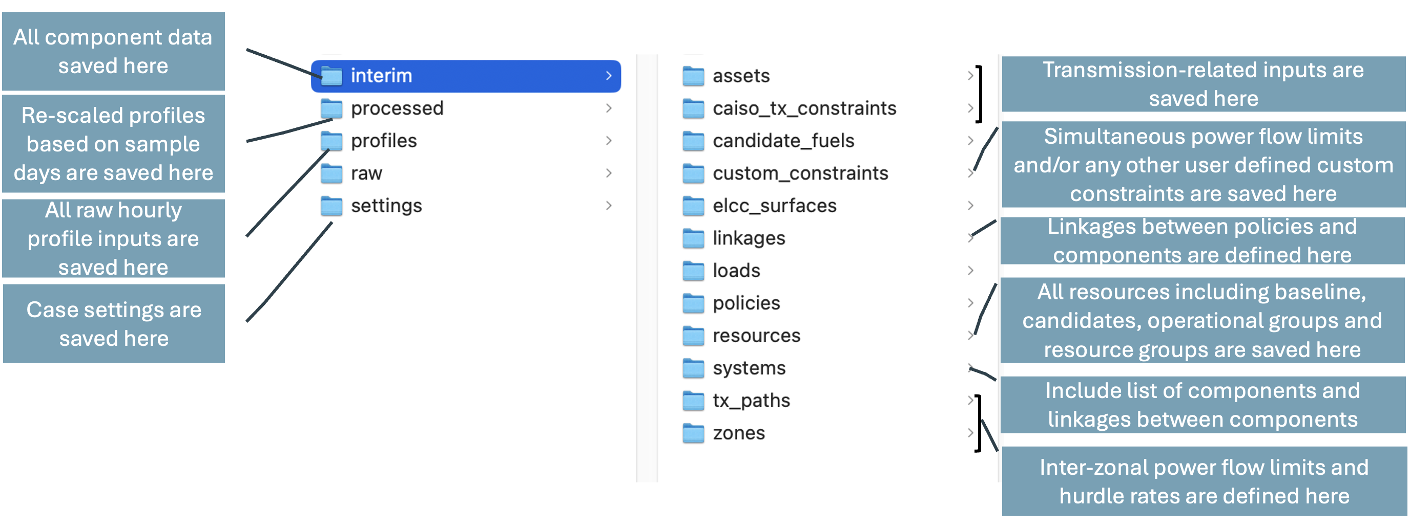 RESOLVE Data Folder Structure