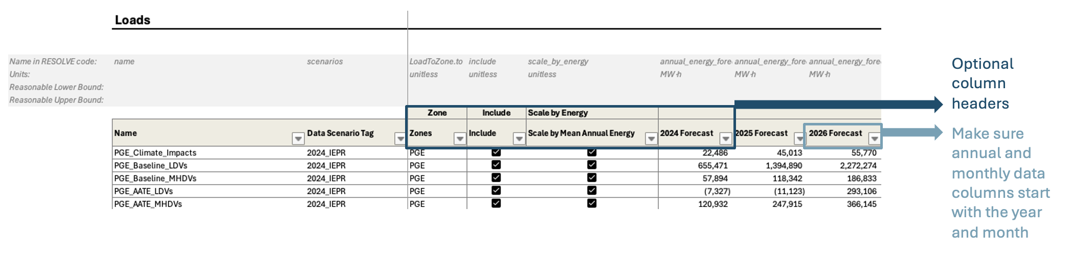 Example of a RESOLVE Component Table