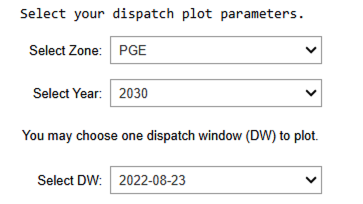 Options to set for dispatch chart view