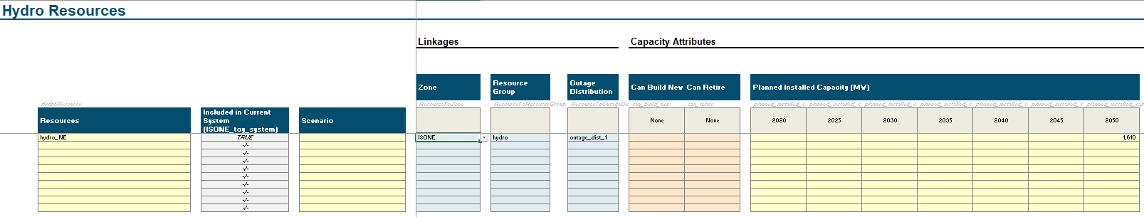 Hydro Layout in User Interface