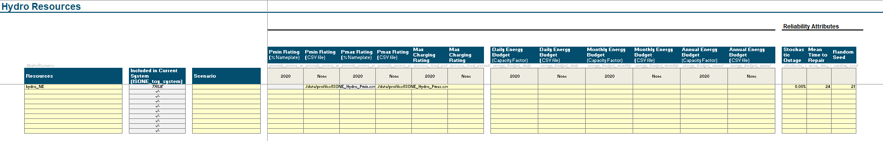 Hydro Layout in UI (part 2)