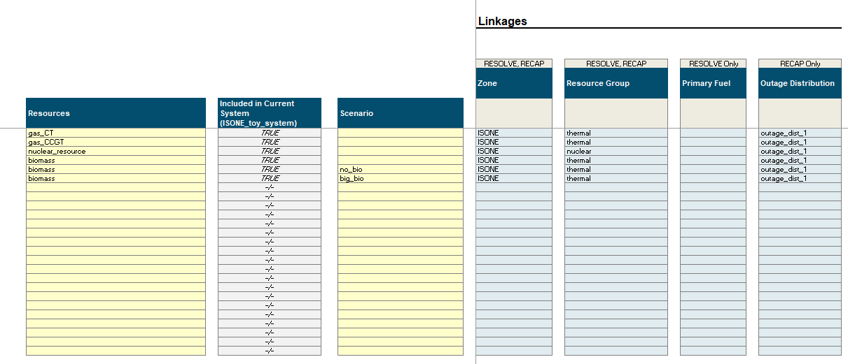 Thermal Tab's Linkages
