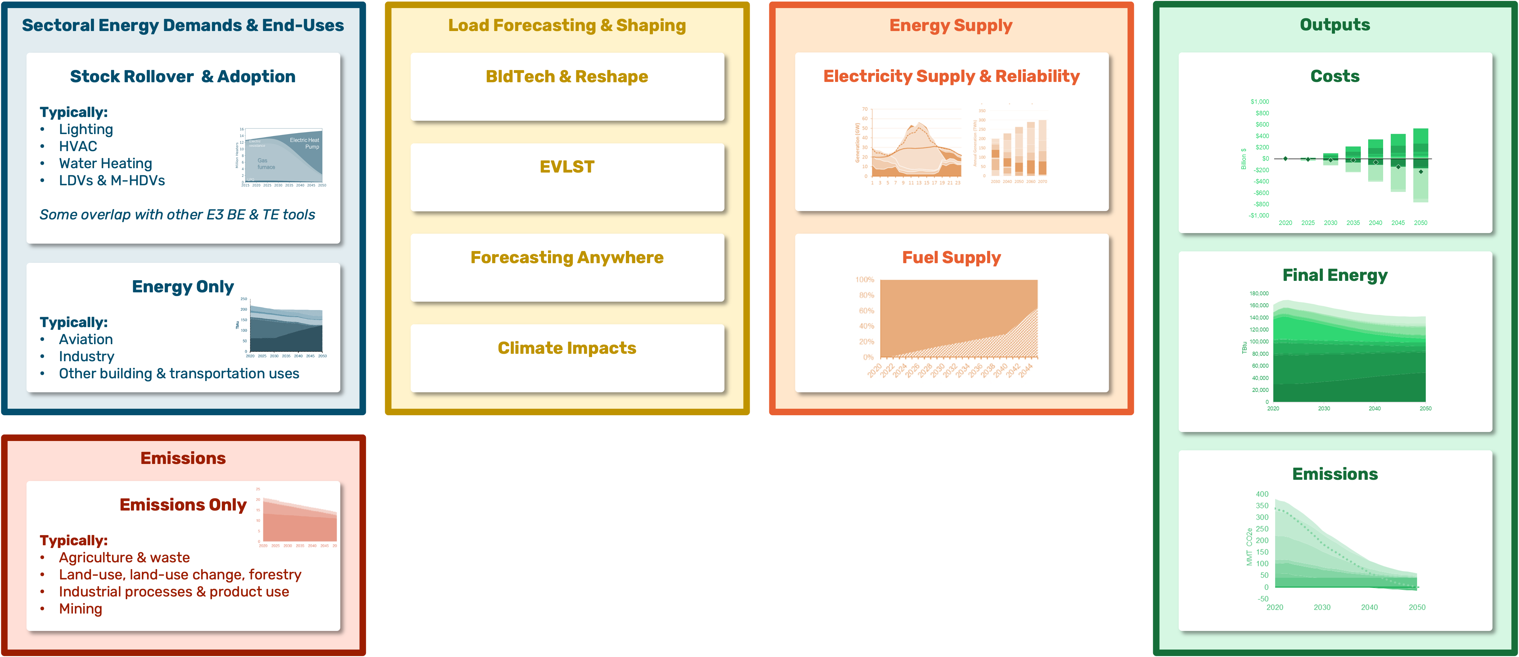 pathways-supply-demand