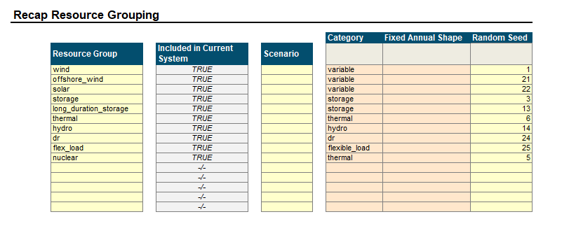 recap resource groups