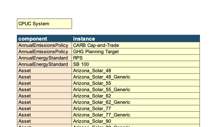 Screenshot example of list of components in System.