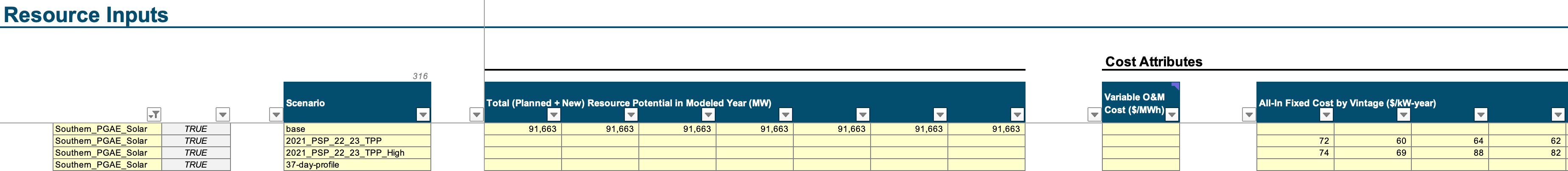 Screenshot from Scenario Tool showing multiple scenario tags for the same resource.